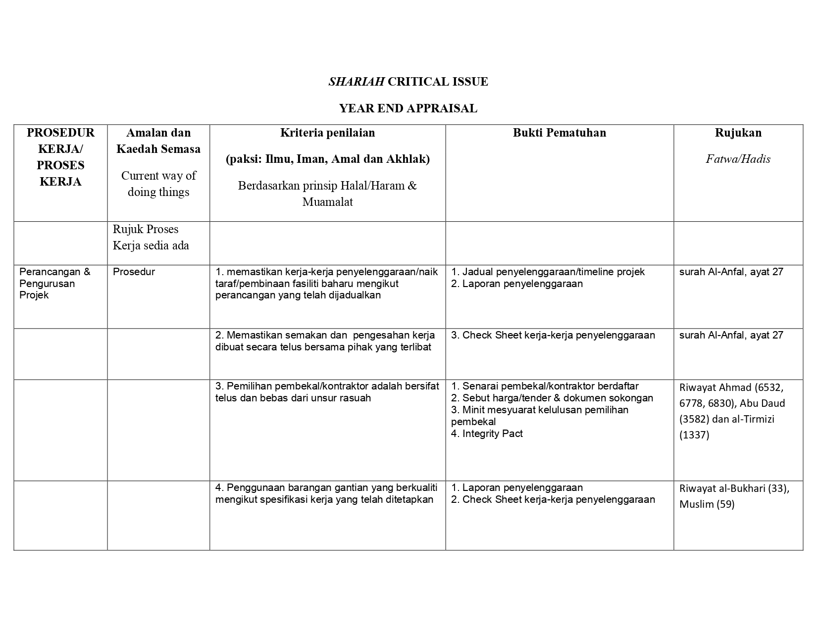 FORMAT DAFTAR ISU SHARIAH page-0001