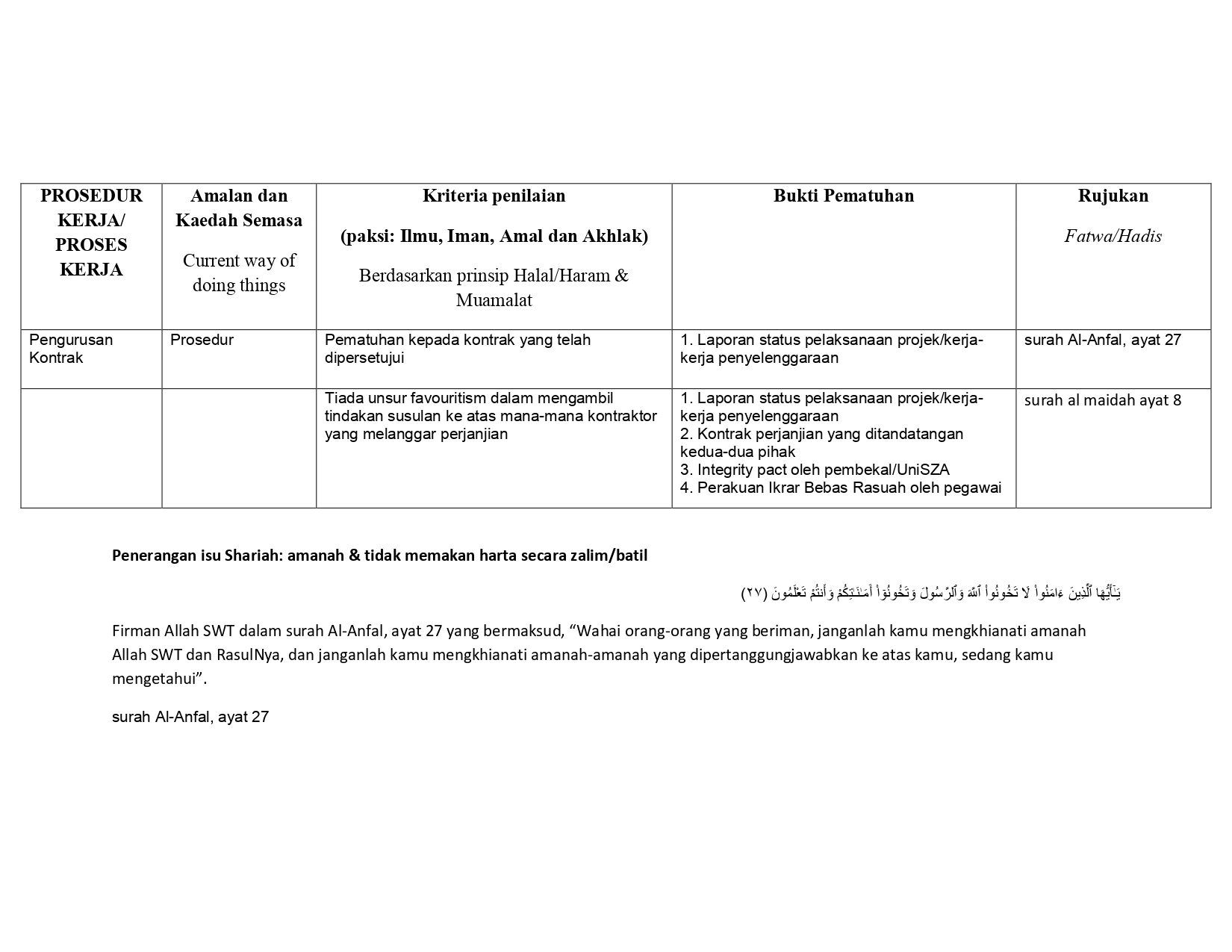 FORMAT DAFTAR ISU SHARIAH page-0003